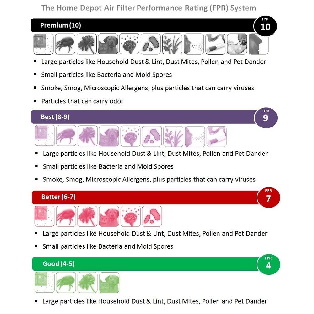 Fpr Rating Chart A Visual Reference of Charts Chart Master